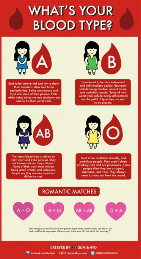 blood type personality korean dating